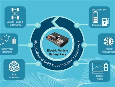 Proč je BMS důležitý pro baterie Ebike